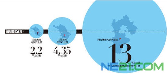 光伏