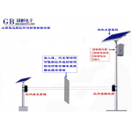 太陽(yáng)能紅外對(duì)射式感應(yīng)語(yǔ)音提示器、景區(qū)戶外安全語(yǔ)音提醒