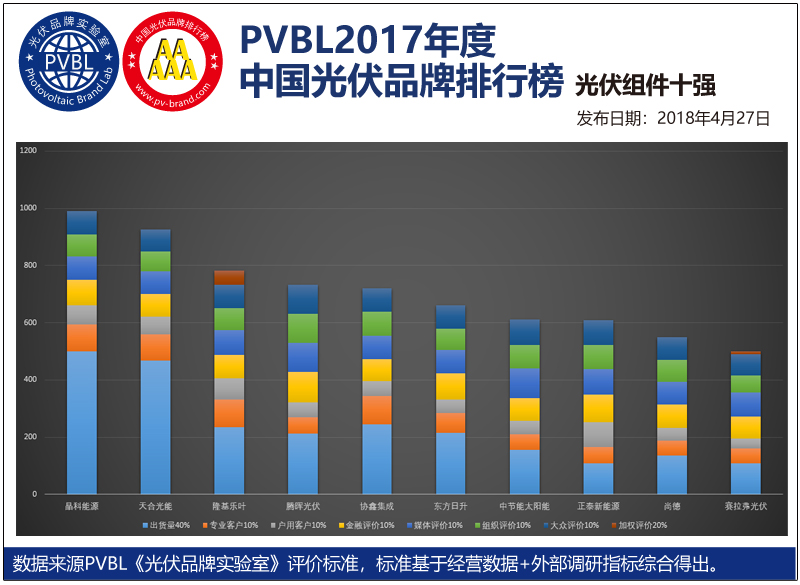 2018上海會議網站用圖表