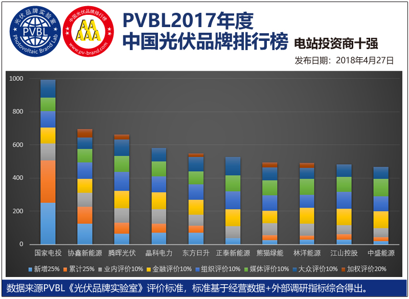 2018上海會議網站用圖表-電站投資