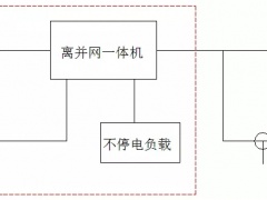 光儲系統(tǒng)的四種類型，你都了解嗎？