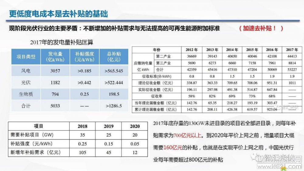光伏逆變器、光伏發(fā)電、光伏扶貧、光伏并網(wǎng)逆變器、分布式光伏發(fā)電