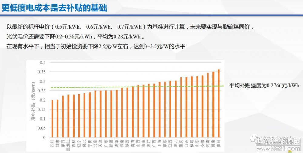 光伏逆變器、光伏發(fā)電、光伏扶貧、光伏并網(wǎng)逆變器、分布式光伏發(fā)電