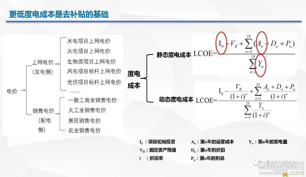 光伏逆變器、光伏發(fā)電、光伏扶貧、光伏并網(wǎng)逆變器、分布式光伏發(fā)電