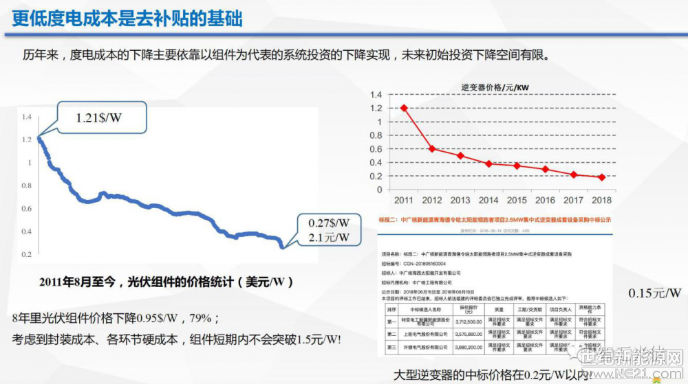 光伏逆變器、光伏發(fā)電、光伏扶貧、光伏并網(wǎng)逆變器、分布式光伏發(fā)電
