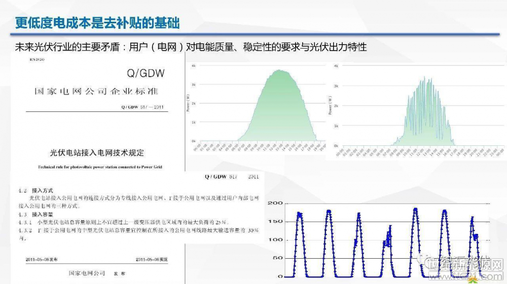 光伏逆變器、光伏發(fā)電、光伏扶貧、光伏并網(wǎng)逆變器、分布式光伏發(fā)電