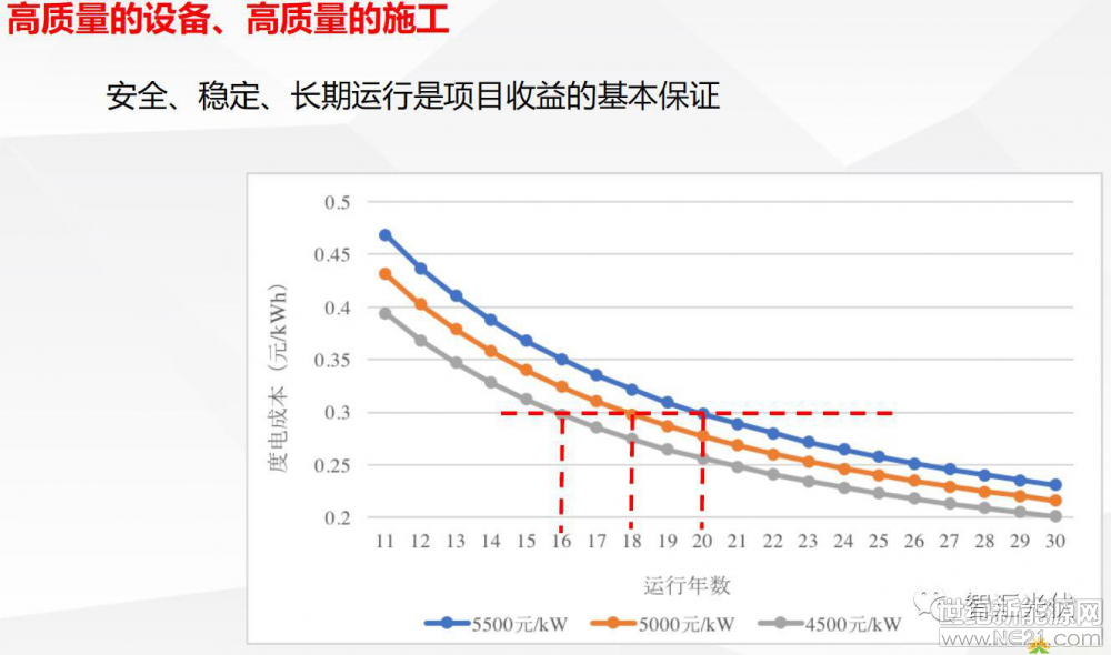 光伏逆變器、光伏發(fā)電、光伏扶貧、光伏并網(wǎng)逆變器、分布式光伏發(fā)電