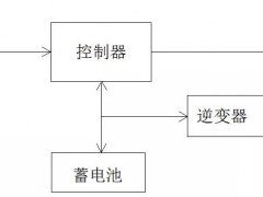 必看！5分鐘學(xué)會(huì)設(shè)計(jì)最優(yōu)離網(wǎng)方案