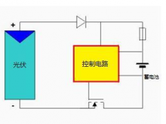 離網光伏發電系統中的充放電控制器