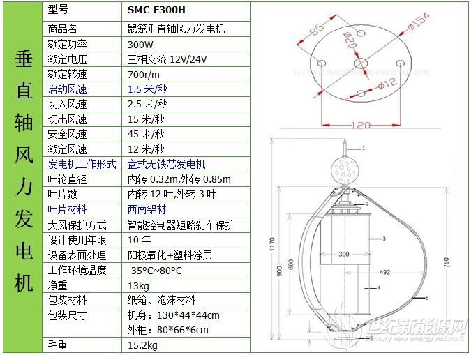300W垂直軸風機技術(shù)參數(shù)表