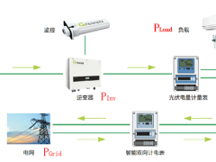 古瑞瓦特光伏逆變器廠家講解光伏系統中的防逆流設備