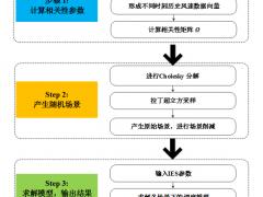 如何協調風電與多能源儲能以提高系統運行靈活性?