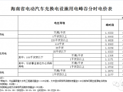 12月1日起執行!海南完善電動汽車峰谷分時電價政策
