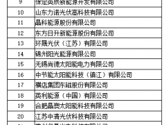 通威、晶科、隆基、晶澳、天合、一道等31家入圍中國大唐組件合格供應商（附詳情）
