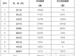 探索引入“光伏+儲能”新能源技術！浙江杭州發布路燈節能升級改造實施方案