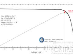 通威HJT雙玻組件創造720.7W高效新紀錄
