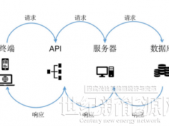 古瑞瓦特逆變器與通訊平臺的對接方式詳解