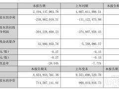 中利集團將重組！廈門建發擬接盤