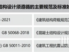 輕質光伏十大核心痛點