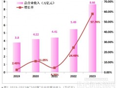 2023全球新能源企業500強榜單發布（附解讀）