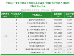 中核集團(tuán)1.57GW組串式逆變器框架集采:上能、中悅、云賽、科華、固德威、愛士惟、禾望、陽光、阿米嘉、首航、平高11企入圍!