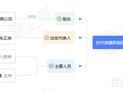 寧德時(shí)代在深圳成立時(shí)代騏驥公司 注冊(cè)資本1億元