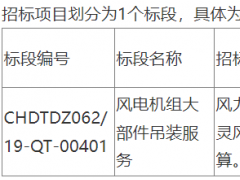 118萬元！這家企業(yè)中標(biāo)技改風(fēng)機(jī)大部件吊裝服務(wù)