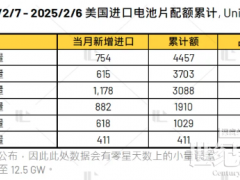 美國(guó)201關(guān)稅豁免額度上調(diào)至12.5GW 將如何改變市場(chǎng)格局？