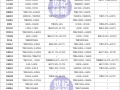 40家業績預告出爐!已有儲能企業狂降772%