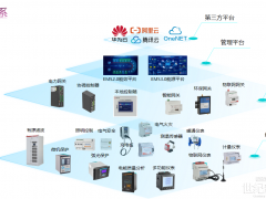 【廈門政策直通車】安科瑞EMS3.0：把碳資產做起來！