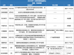 136號文之下，風電電站的危機正在蔓延……