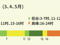 河北:事關峰谷分時電價,11月起執行新時段!