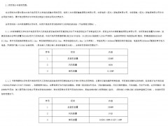 中煤580MW風電項目機組招標!