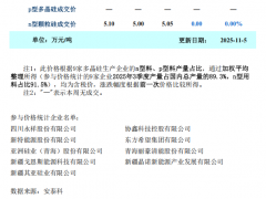 供應預期收縮 多晶硅市場走勢持穩(2025年11月5日)