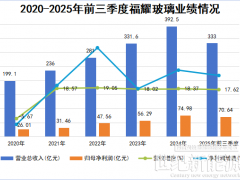 千億行業龍頭，為什么不再“看好”光伏業務？