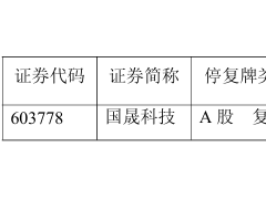 國晟科技今日復(fù)牌！