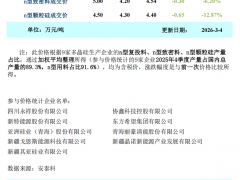 硅料節(jié)后首跌，最高跌幅12.87%