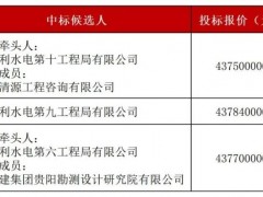 1.62元/W！中電建270MW光伏項目EPC中標候選人公示
