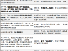 弘元綠能、尚德、無(wú)錫，能否創(chuàng)出三贏局面？
