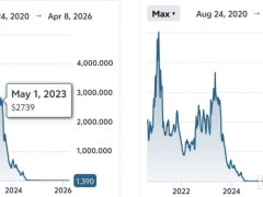 TCL中環(huán)的海外“大棋”：下了五年成“死棋”，至少虧了31億……