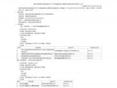 中標 | 華潤2GW風電塔筒采購中標候選：廣東粵水電裝備集團、中車蘭州機車預中標