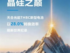 晶硅新巔峰！天合光能THBC電池創(chuàng)28.00%效率世界紀(jì)錄