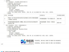1.31元/W！華潤80MW光伏項目PC中標候選人公示