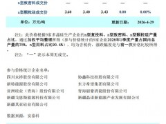 市場成交分化 本周多晶硅價格總體持穩(wěn)