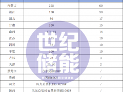 150GW+儲能目標！超24省市“十五五”連放大招