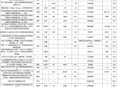強者恒強，弱者出局！電解槽井噴式爆發背后……