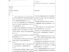 中標 | 國家能源集團59.475MW光伏組件采購：晶澳、隆基入圍