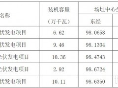 394.7MW！云南5個光伏項目優(yōu)選業(yè)主