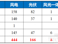 貴州2026年重點(diǎn)項(xiàng)目:618個(gè)風(fēng)、光項(xiàng)目入圍!